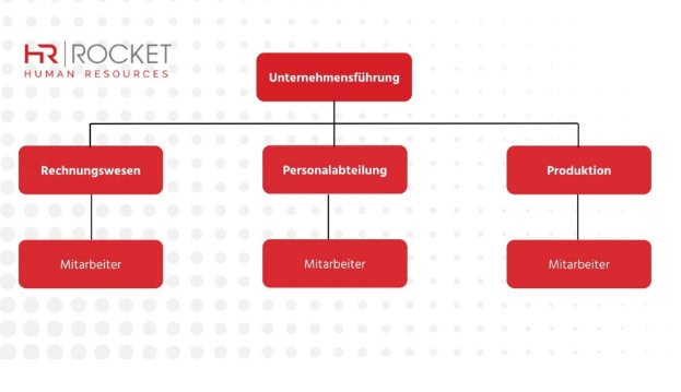 Ausgedrucktes Muster einer Stellenbeschreibung mit Aufgaben und Zeitanteilen auf einem Schreibtisch