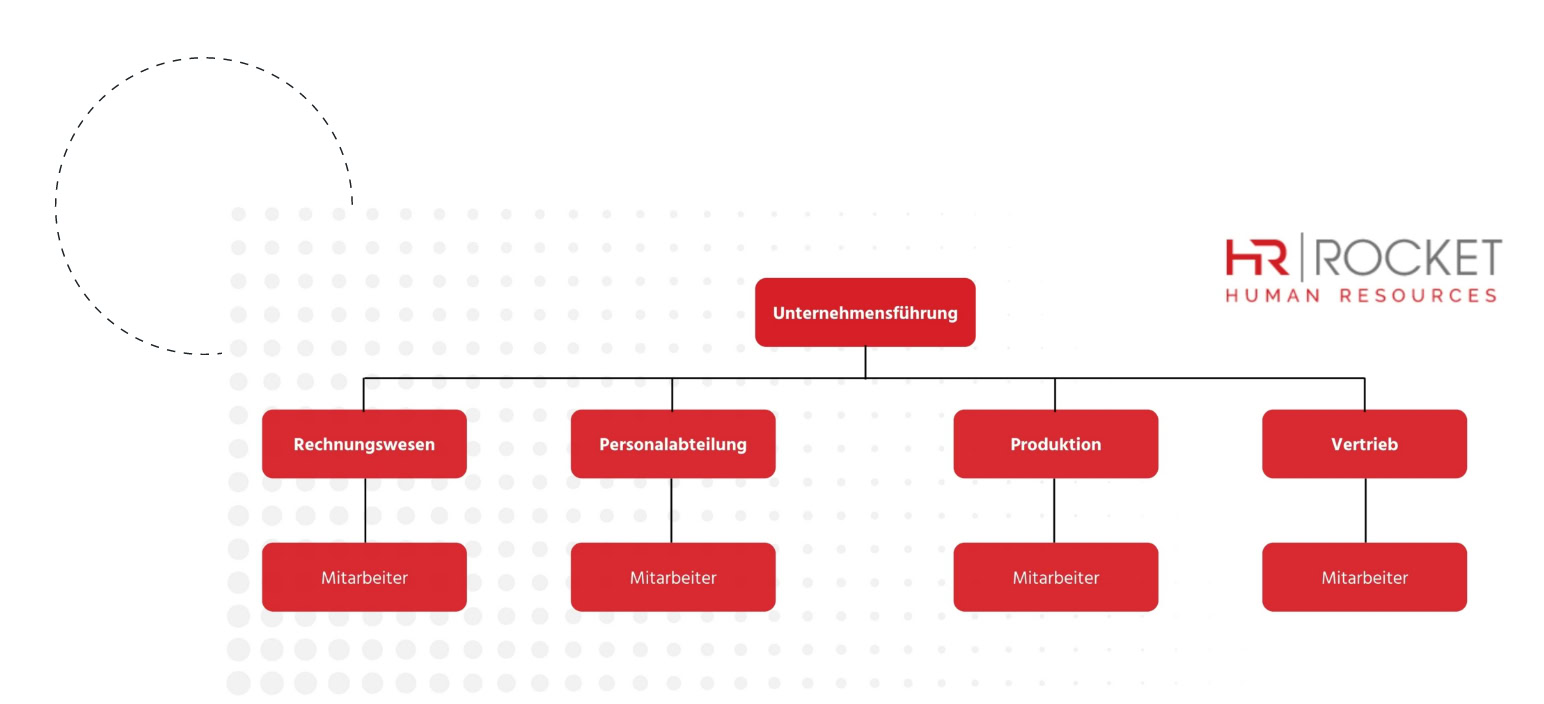 Stellenplan Beispiel Muster als Tabelle