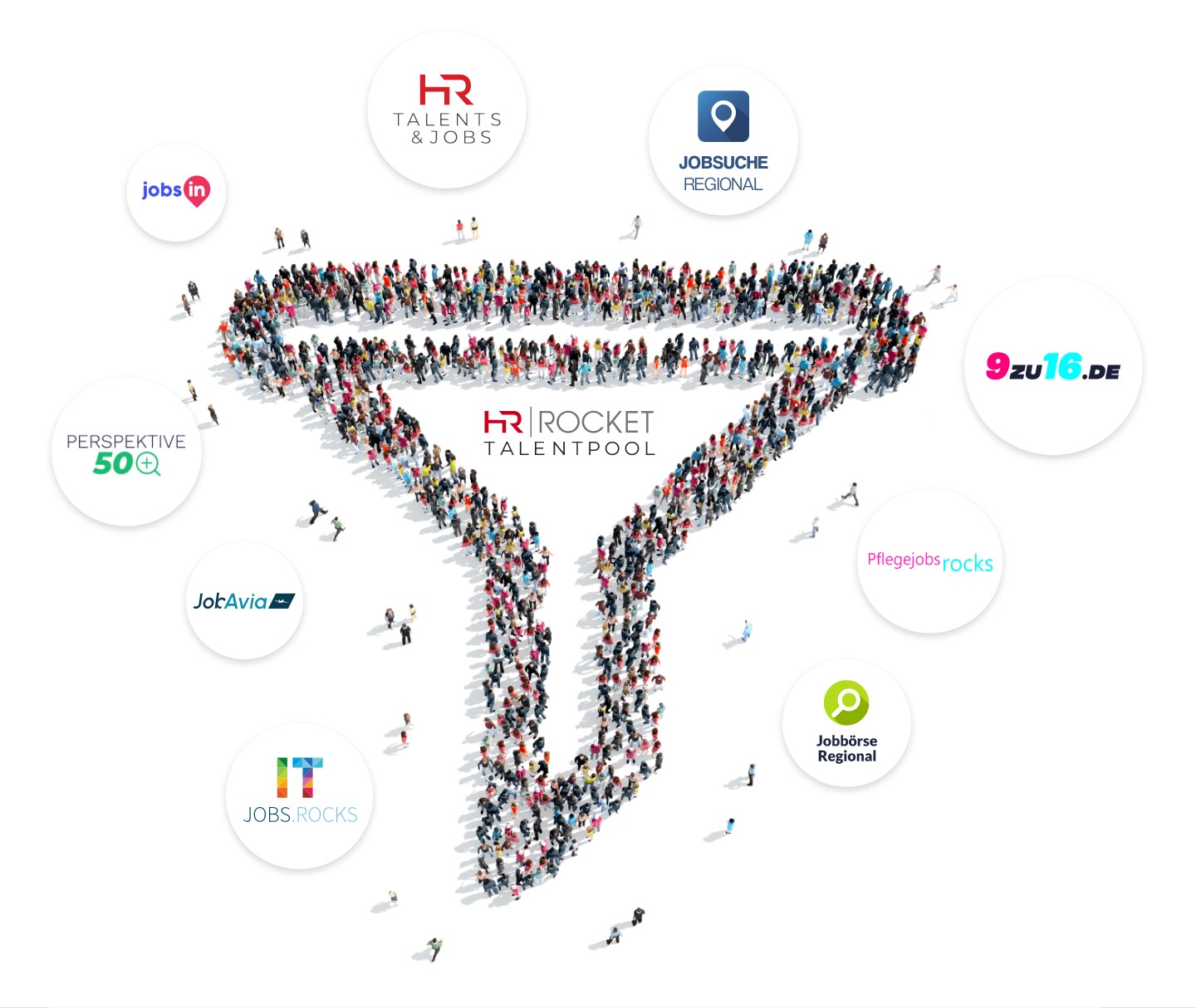 Mitarbeiter im Talentpool Talents and Jobs finden