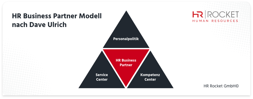 HR Business Partner Modell nach Dave Ulrich