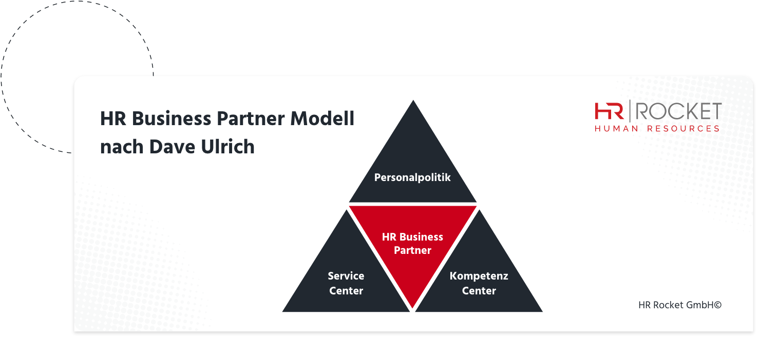 HR Business Partner Modell nach Dave Ulrich